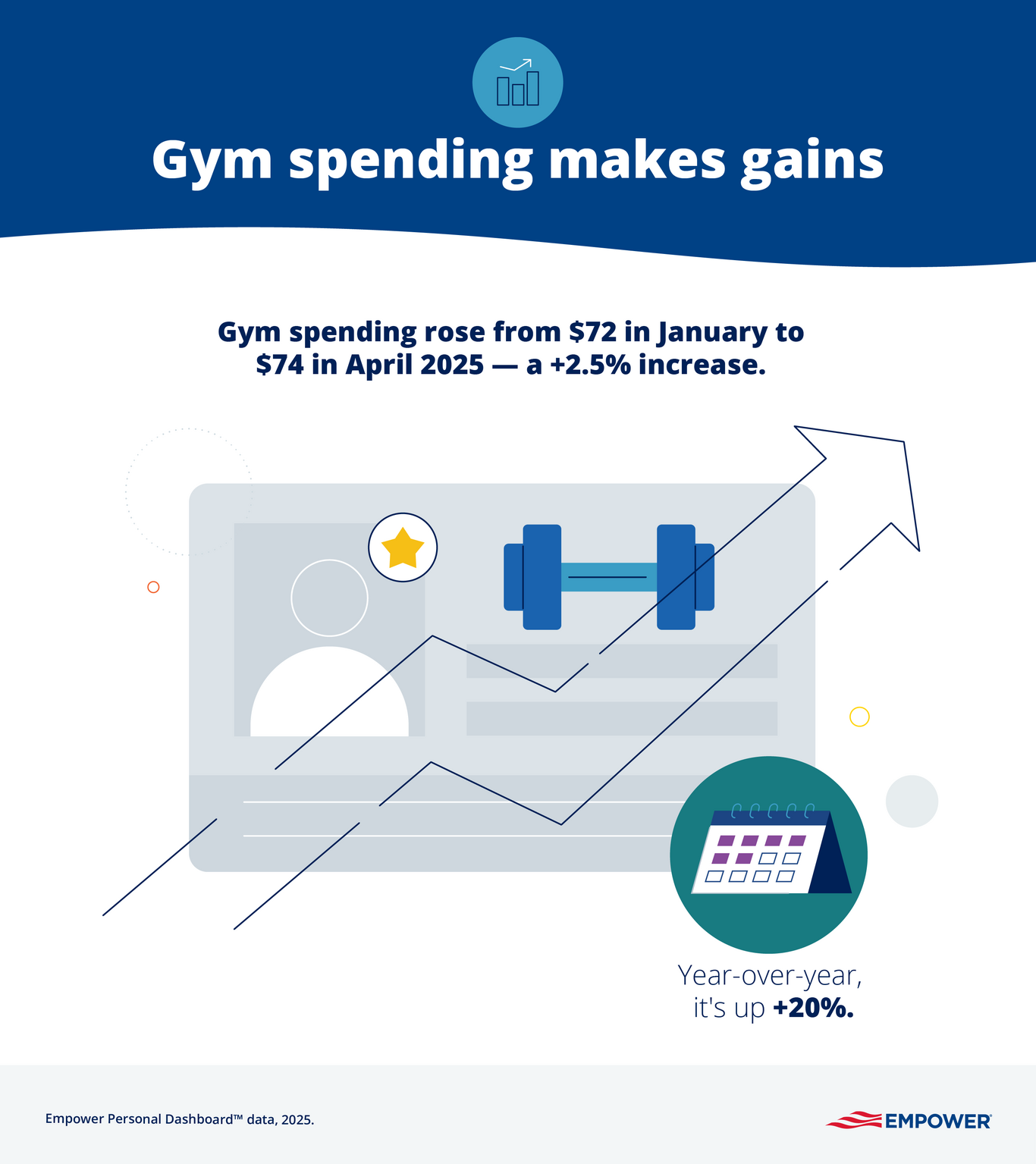 Infographic showing spending on fitness